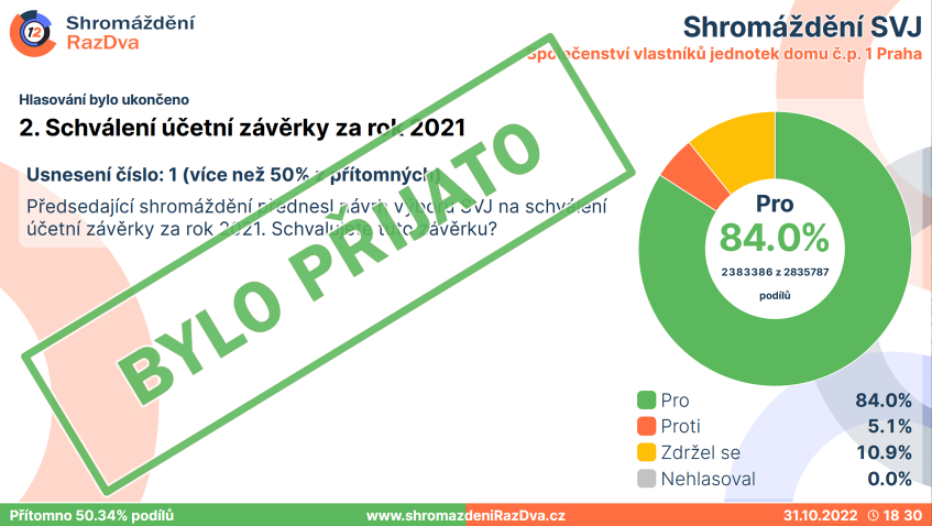 Projekce výsledků hlasování k usnesení - shromazdenirazdva.cz